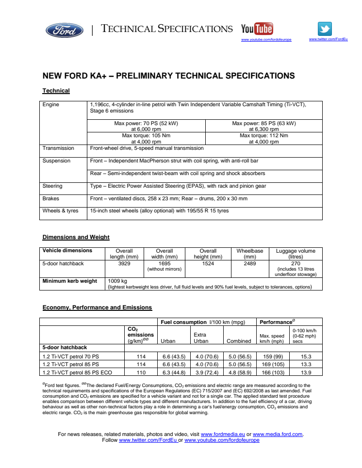 Ford Ka+ tekniske specifikationer