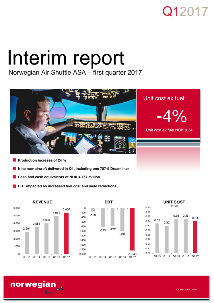 Norwegian Q1 report 2017