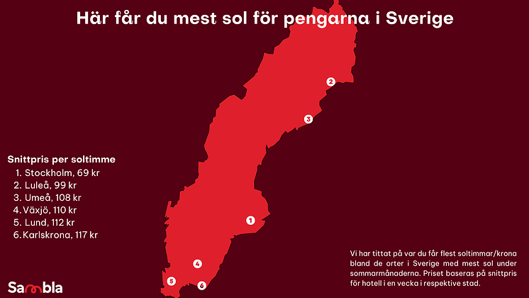 Här får du mest sol i Sverige