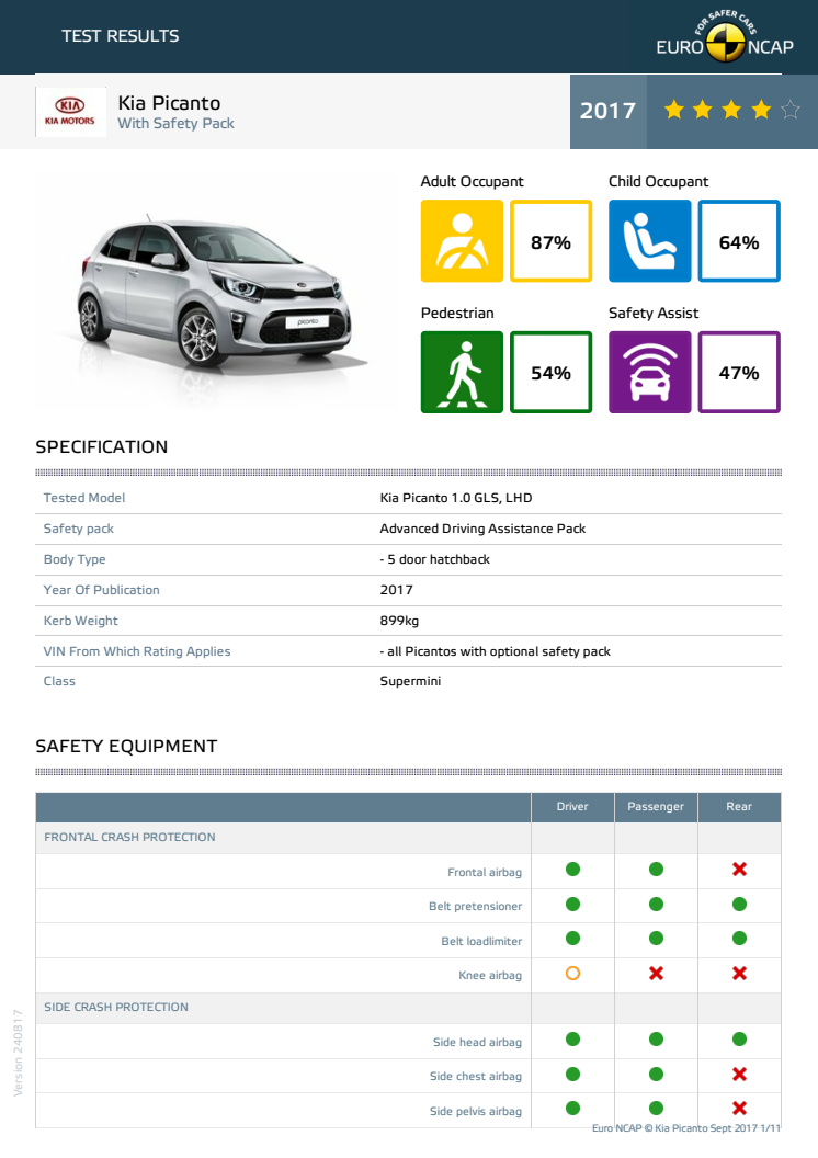 Kia Picanto Euro NCAP test datasheet (with safety pack) - Sept 2017