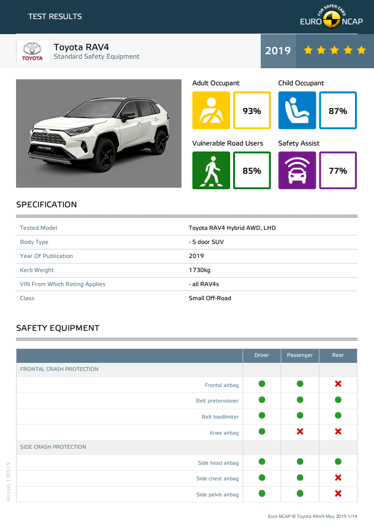 Toyota Rav4 Euro NCAP datasheet May 2019