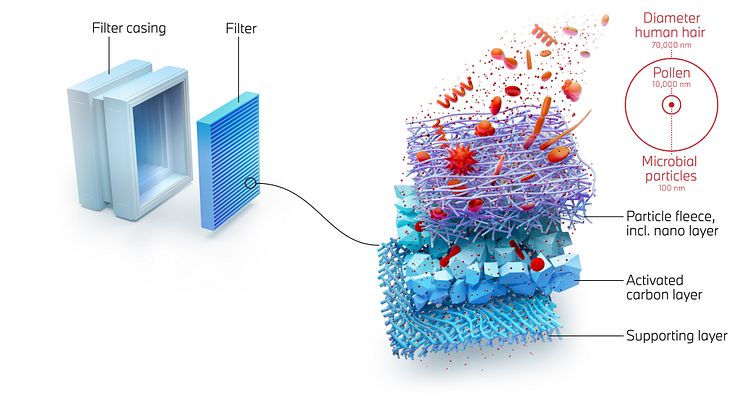 Nanofiberteknologi