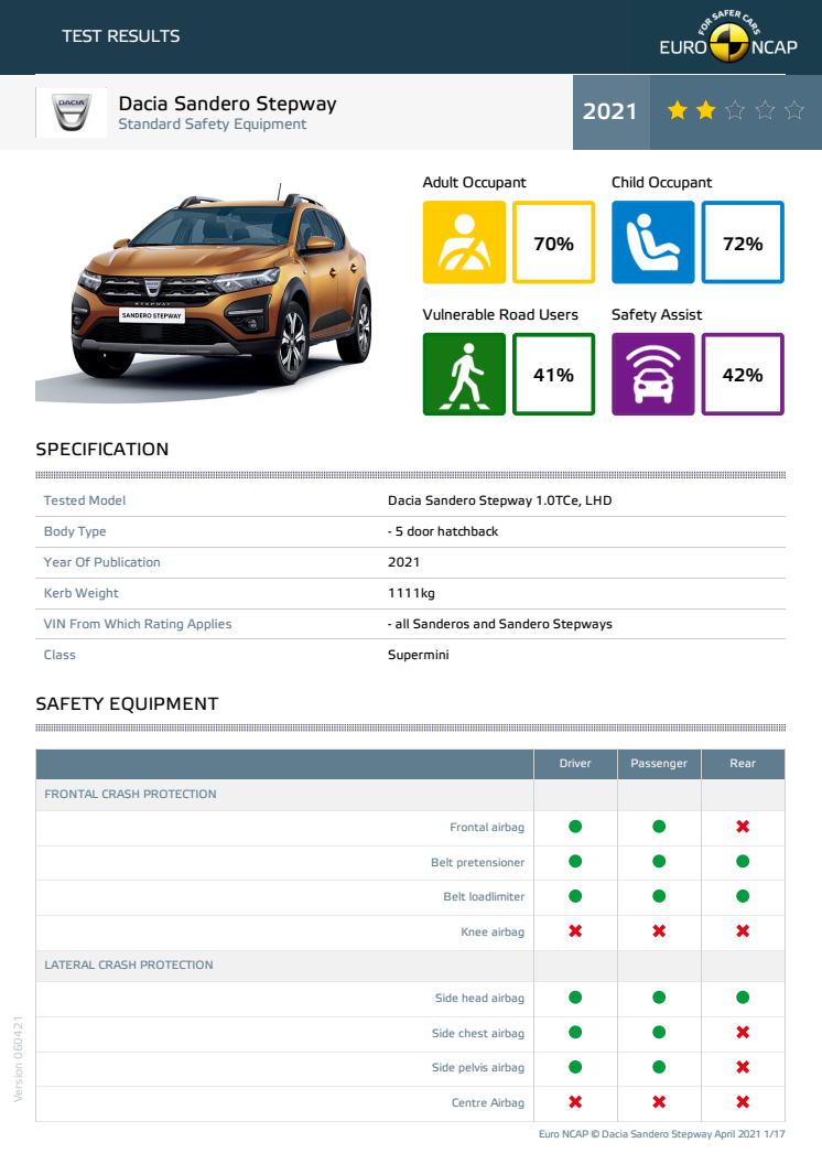 Dacia Sandero Stepway Euro NCAP datasheet - April 2021.pdf