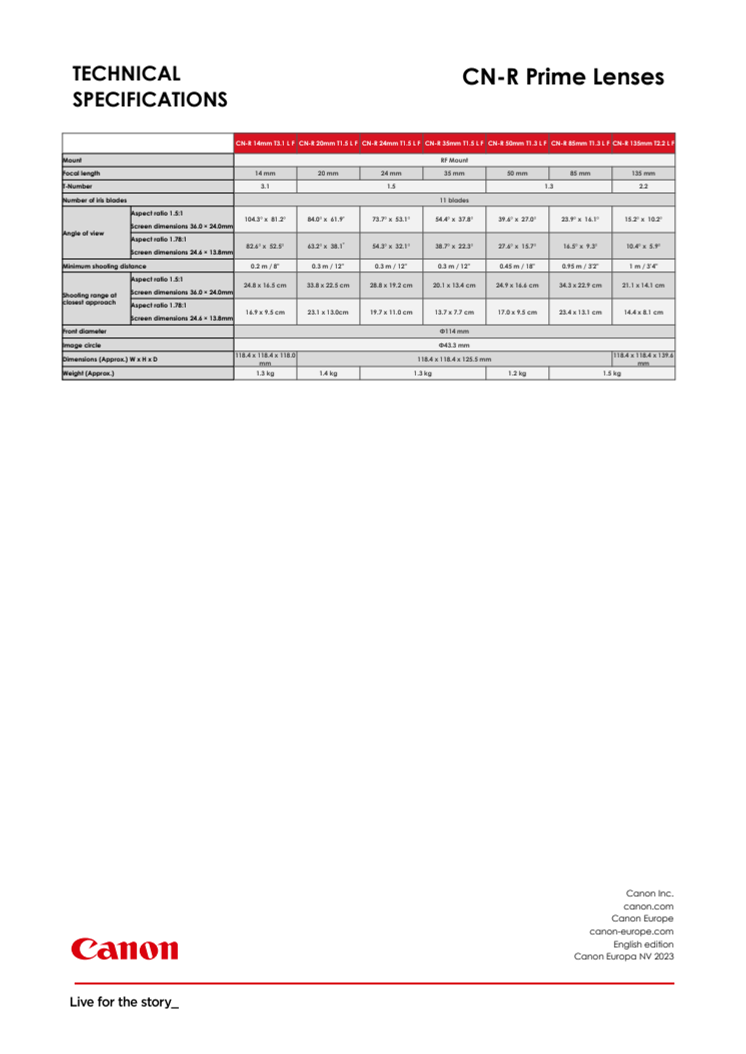 Teknisk specifikation Canon CN R Prime Lenses.pdf