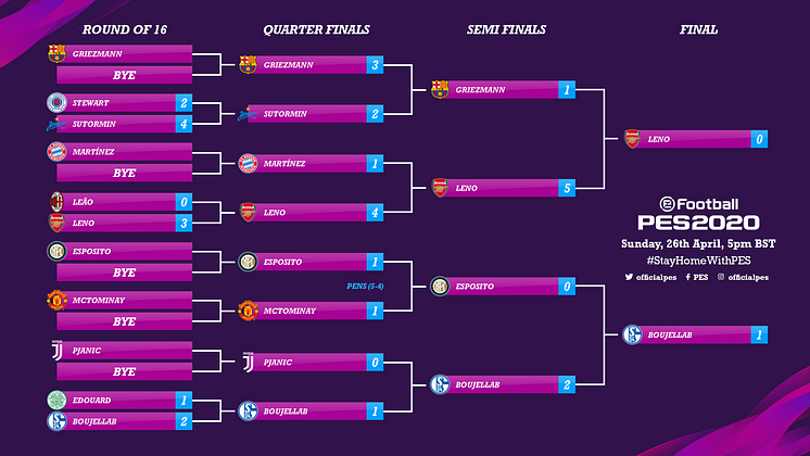 FinalBracket_PES-StayHome.png