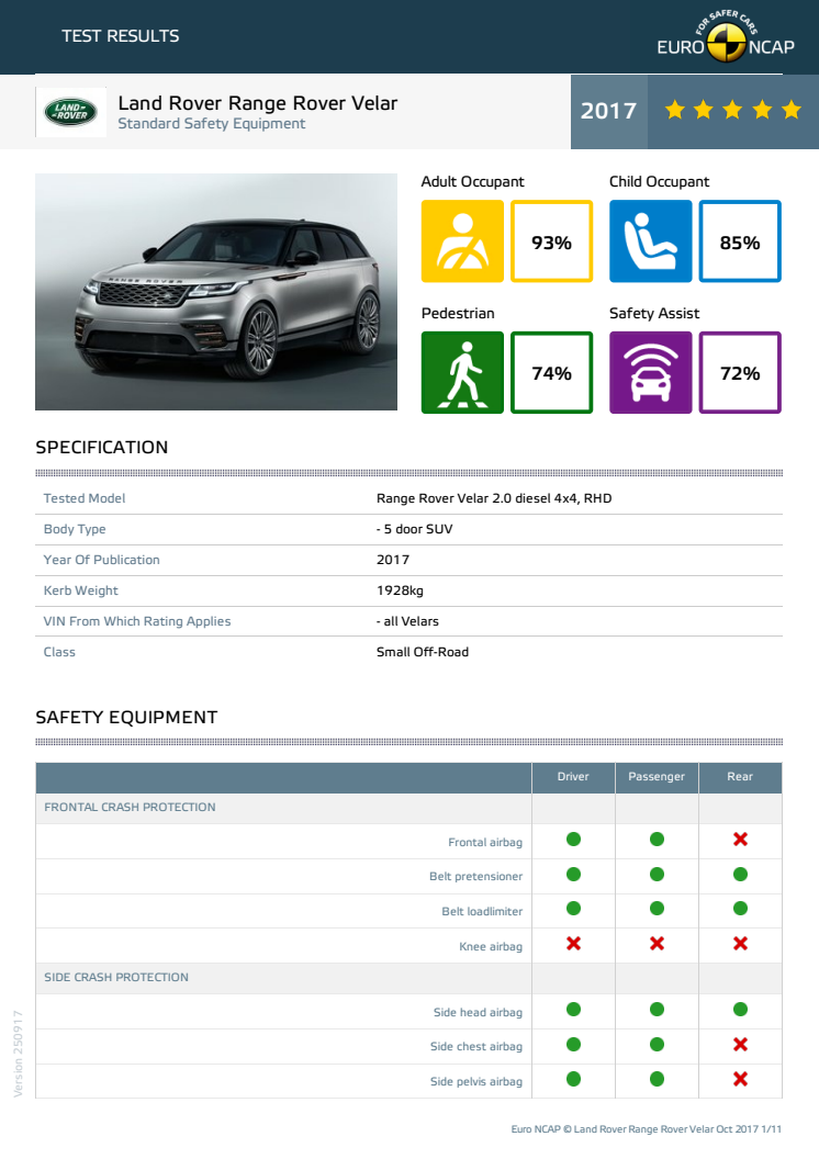 Range Rover Velar - Euro NCAP testing datasheet