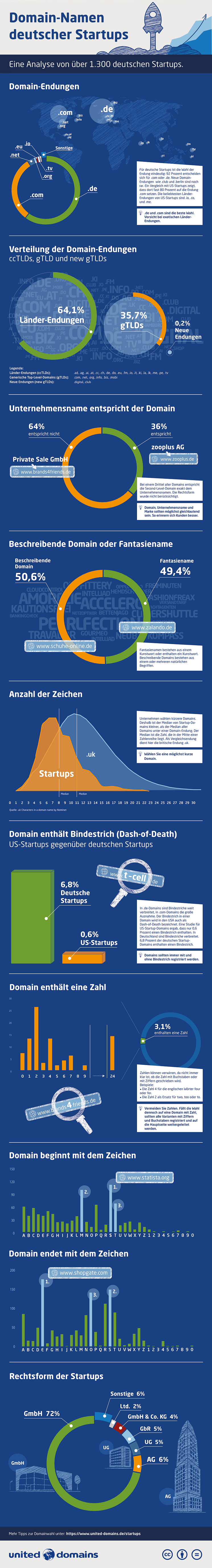 Infografik Startup-Studie