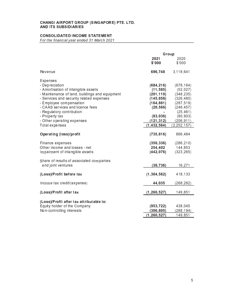 FY2021 - Consolidated Income Statement.pdf