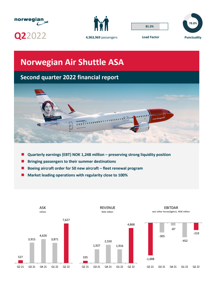 Norwegian Q2 2022 Report.pdf
