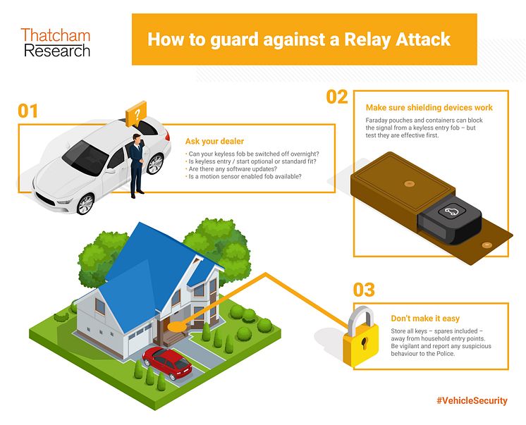 How to guard against a Relay Attack
