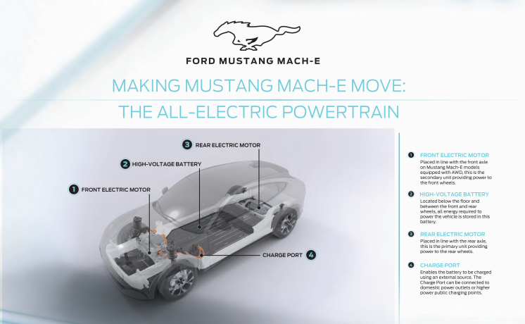 Ford Mustang Mach-E Powertrain