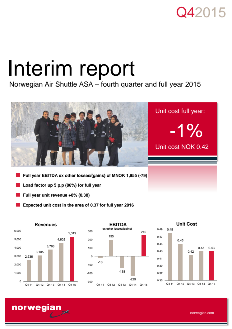 Interim Report Q4 and 2015