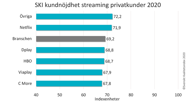 SKI streaming ranking 2020.png