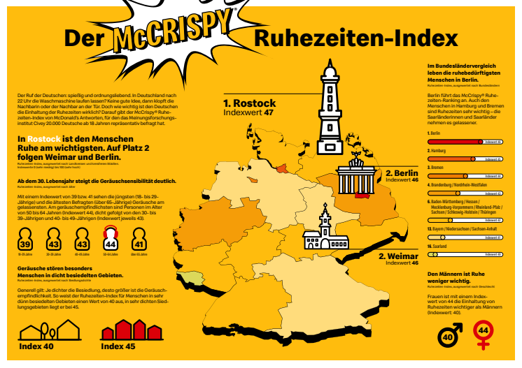 Infografik_McCrispy_Ruhezeiten_Index.pdf