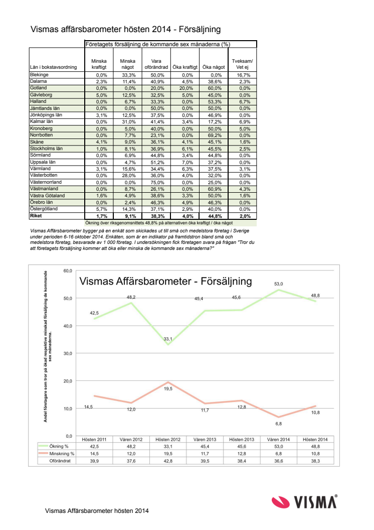 Vismas Affärsbarometer hösten 2014