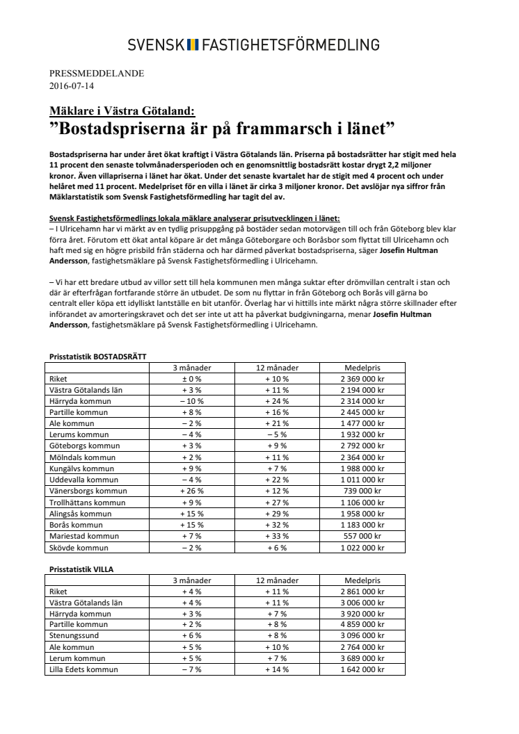Mäklare i Västra Götaland: ”Bostadspriserna är på frammarsch i länet”