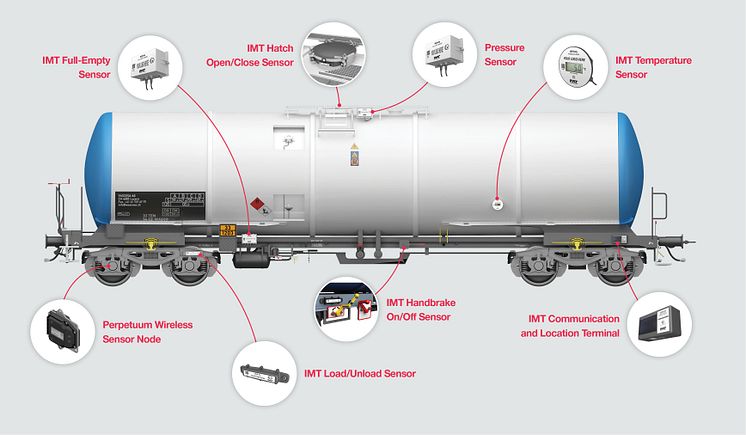 Example of Hitachi Rail & IMT’s full digital freight monitoring service (cropped).jpg