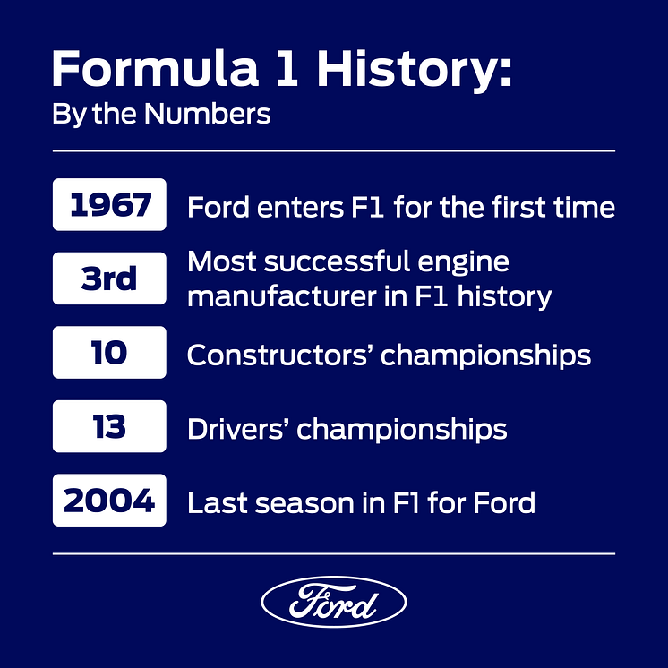 Ford & F1 By The Numbers