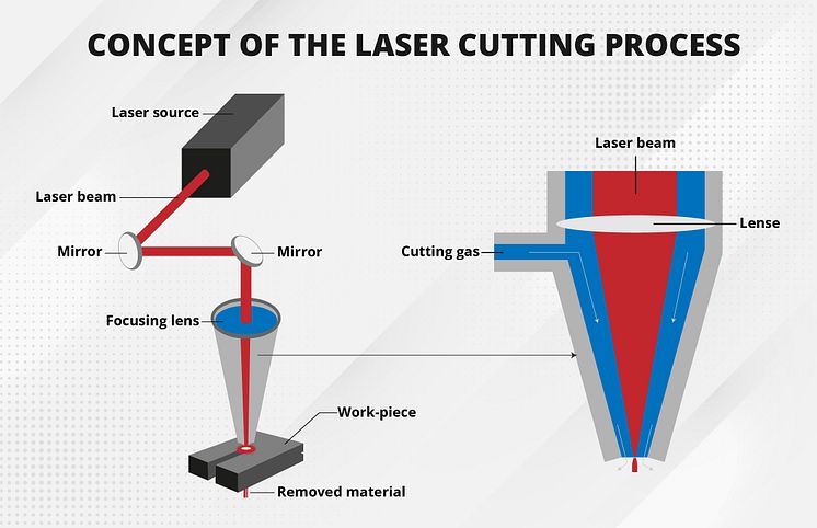 2 concept of laser cutting process