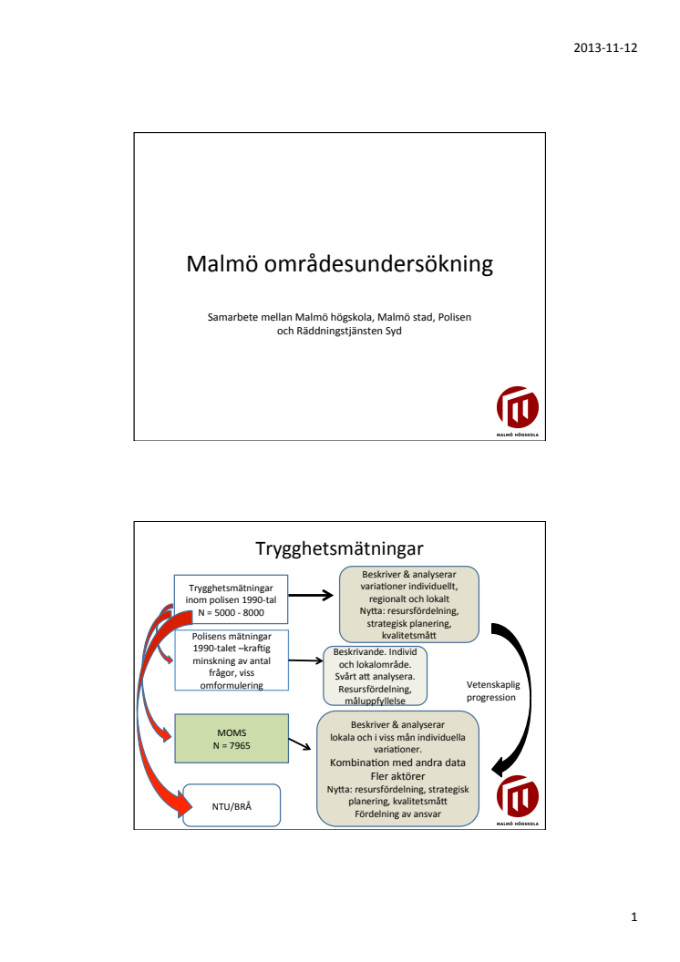 Presentation Malmö områdesundersökning 131111