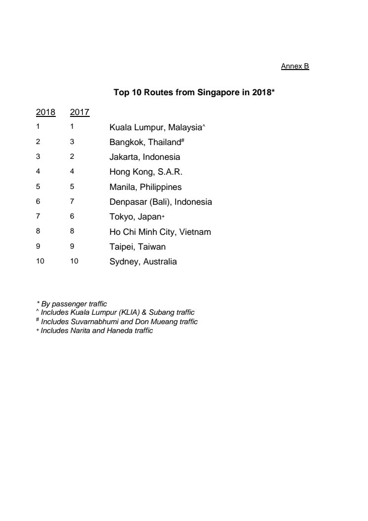 Annex B - Top 10 routes from Singapore for 2018