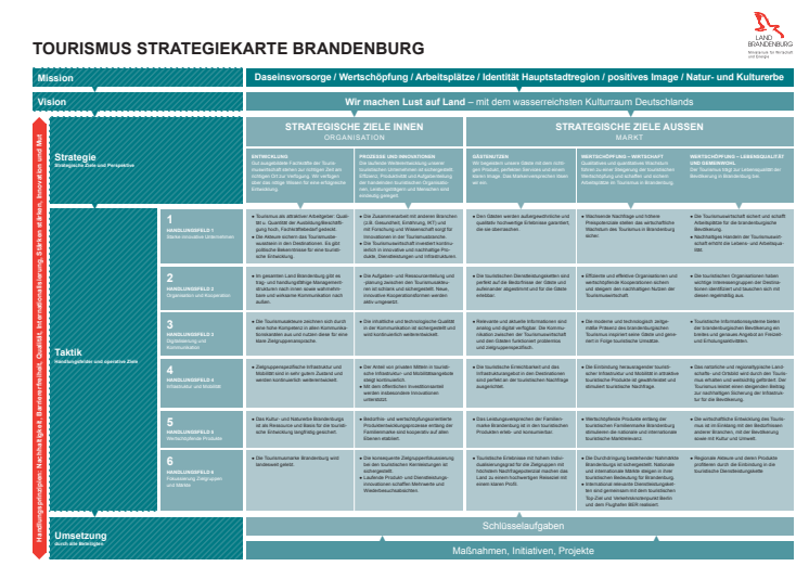 Landestourismuskonzeption Brandenburg - Strategiekarte