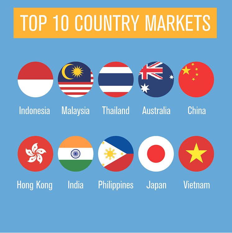 CAG Infographic - Country Markets