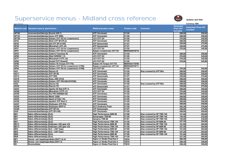 Superservice menus Midland Cross Reference_2022-04-25.pdf
