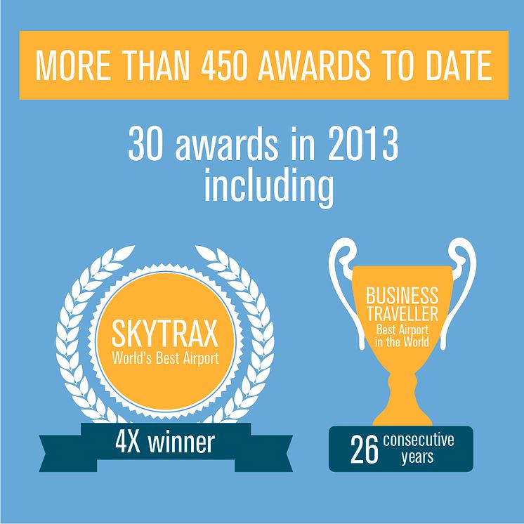 CAG Infographic - Awards