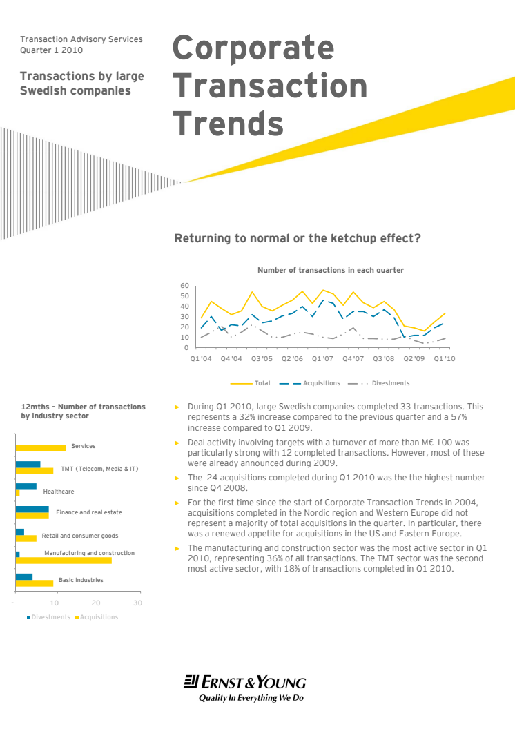 Ny rapport: Corporate Transaction Trends Q1 2010