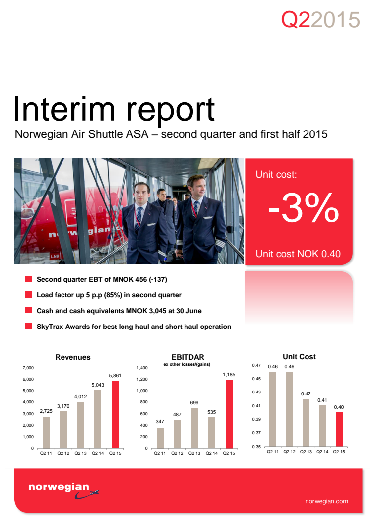 Q2 Report for 2015