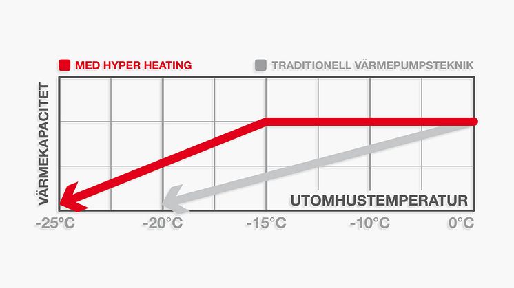 Hyper-Heating-25.jpg