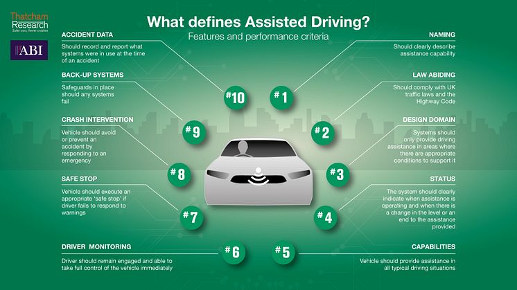 What defines Assisted Driving?