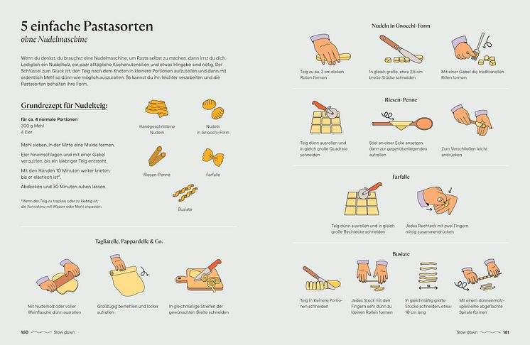 Kitchen Stories_Kochbuch_Everyday Cooking_Infografik