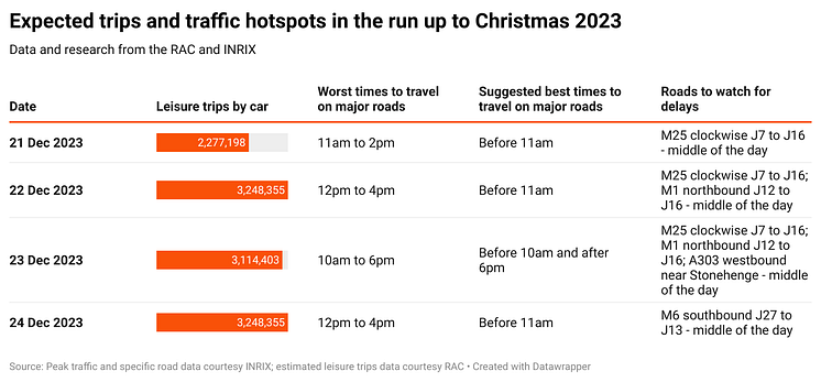 ulO9k-expected-trips-and-traffic-hotspots-in-the-run-up-to-christmas-2023