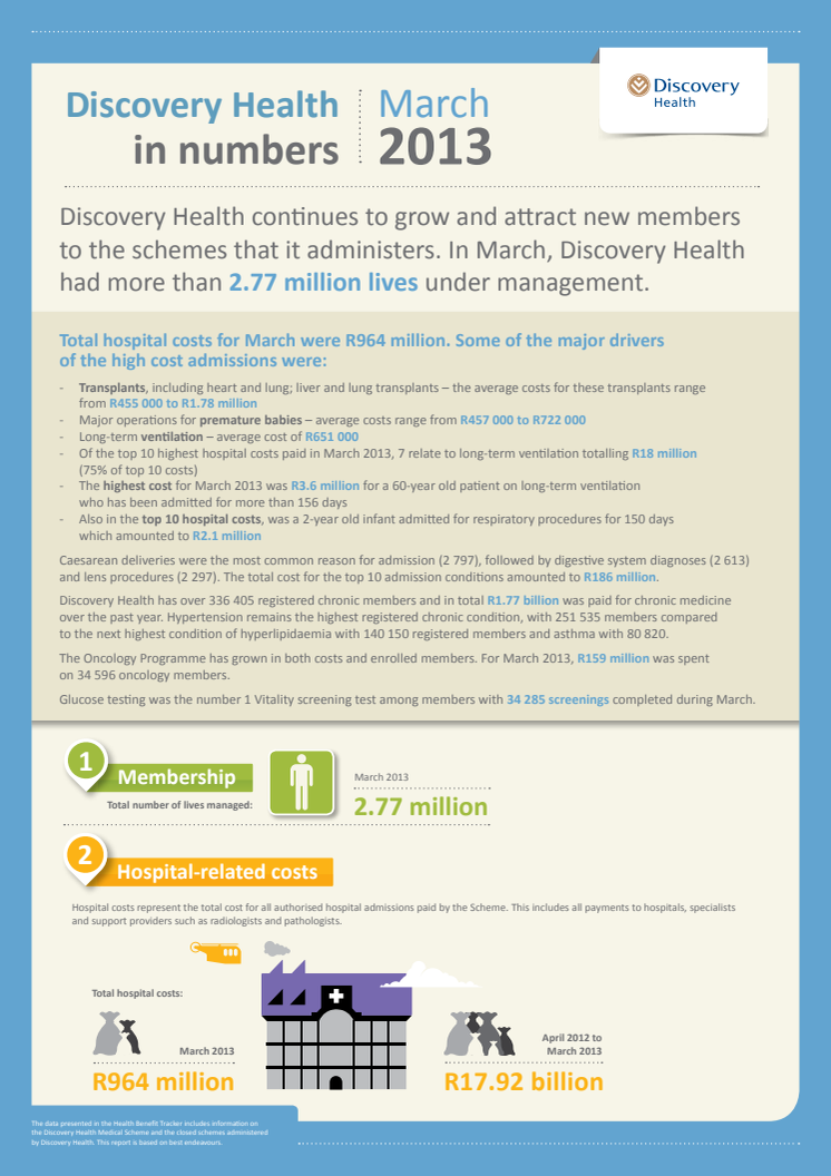 Discovery Health Tracker - March 2013