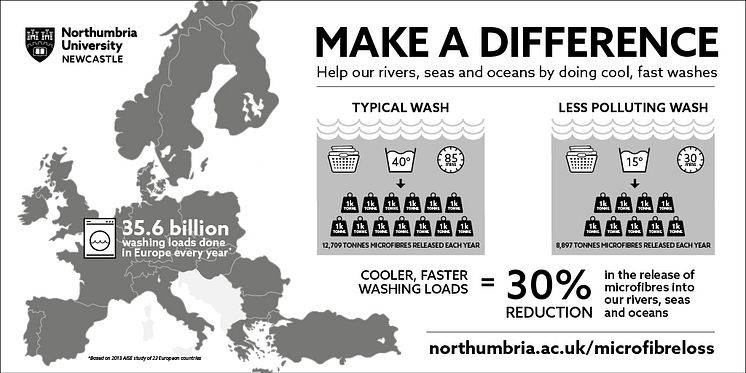 Wash loads infographic
