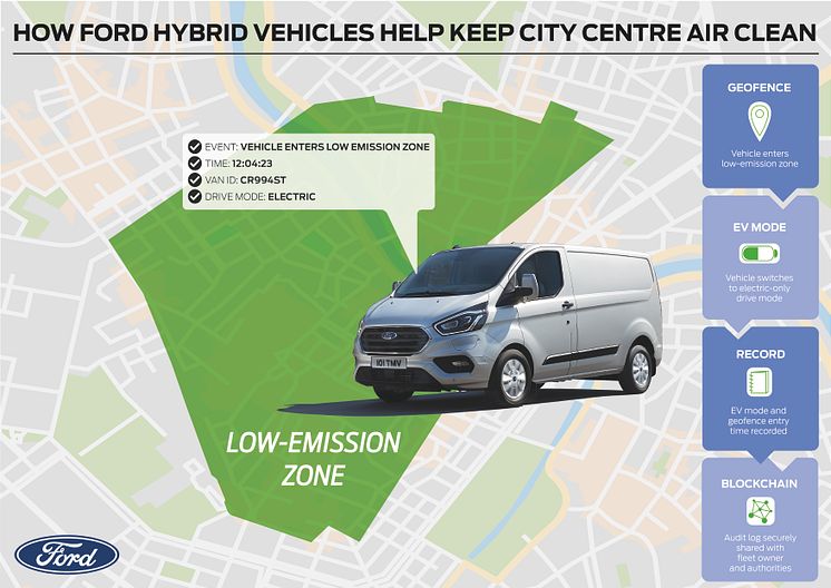 Renere luft i byerne med emissionsfri PHEV-kørsel