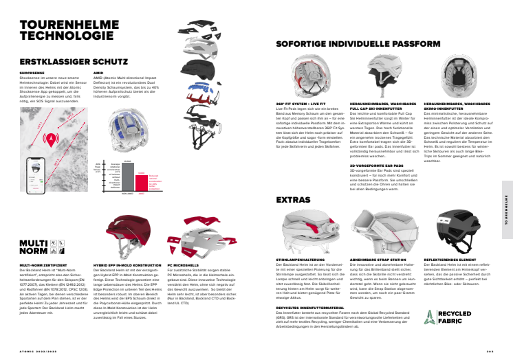 Backland Helmet Technology DE.pdf