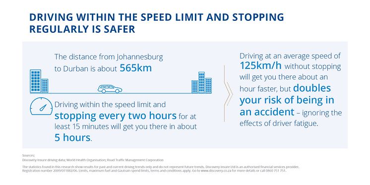 Driving within the speed limit and stopping regulalary is safer (Infographic) 