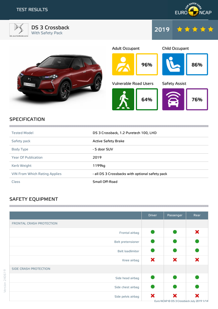 DS 3 Crossback Euro NCAP datasheet - with safety pack - June 2019