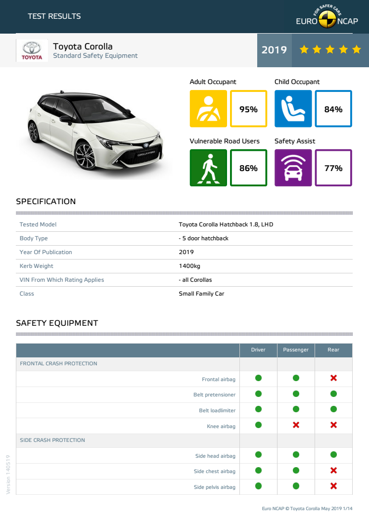 Toyota Corolla Euro NCAP datasheet May 2019