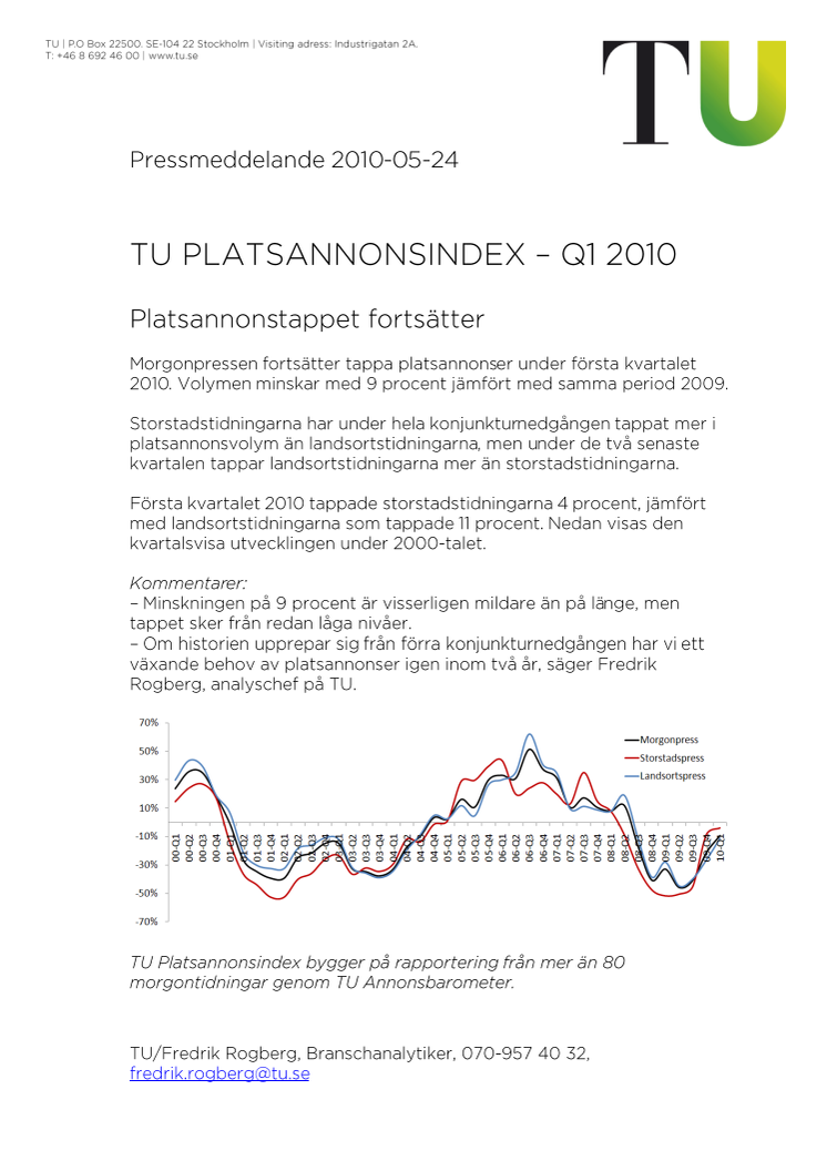 TU Platsannonsindex – Q1 2010