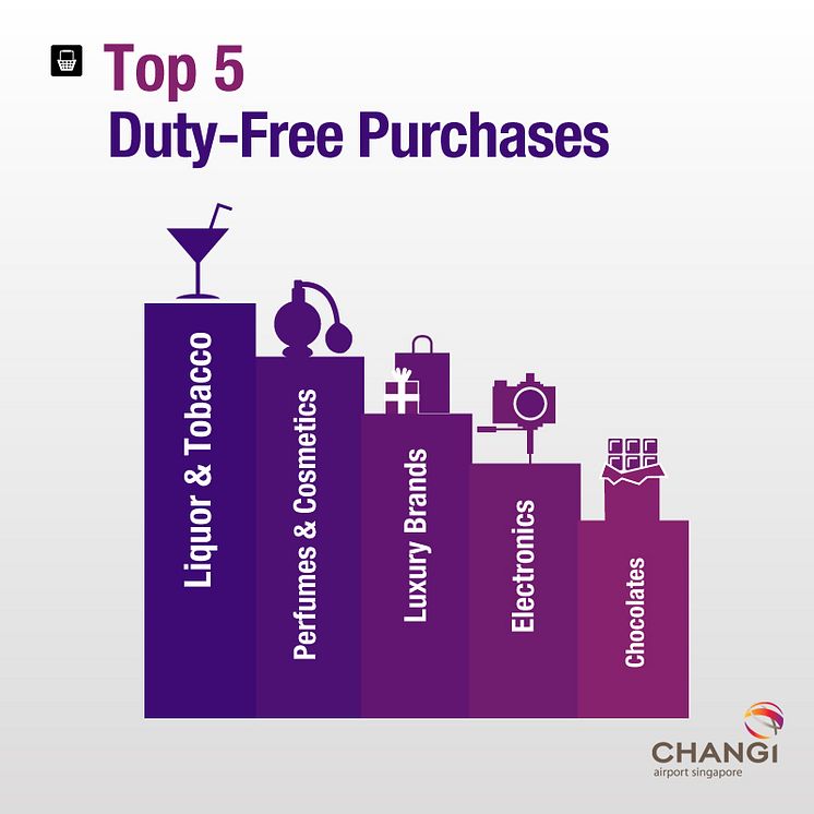 Top 5 duty-free purchases