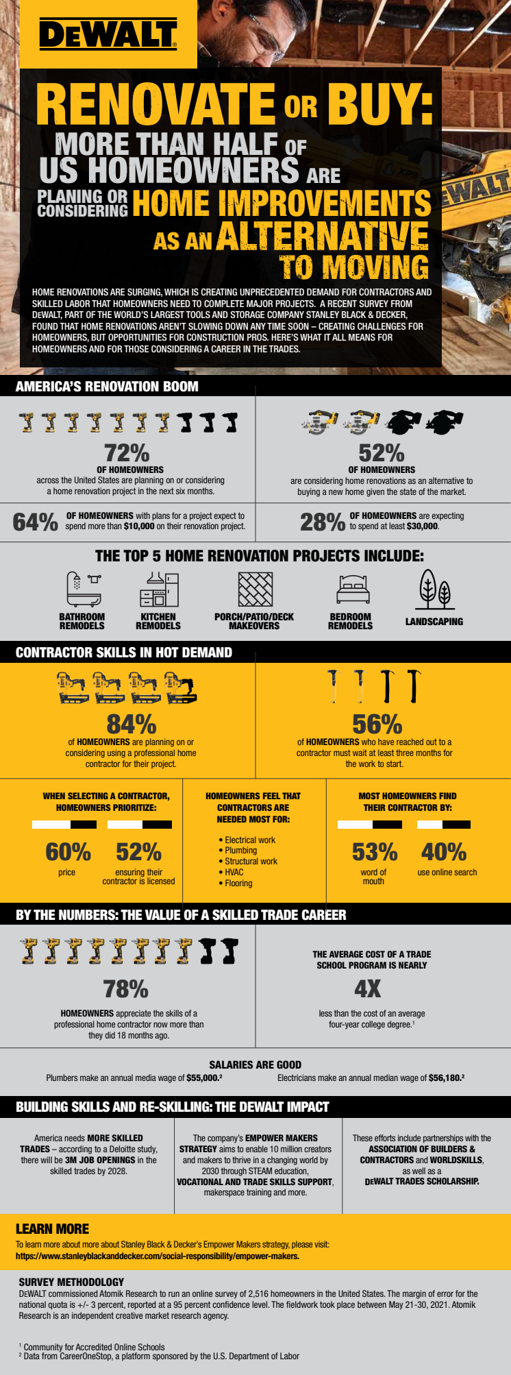 DEWALT Contractor Survey Infographic