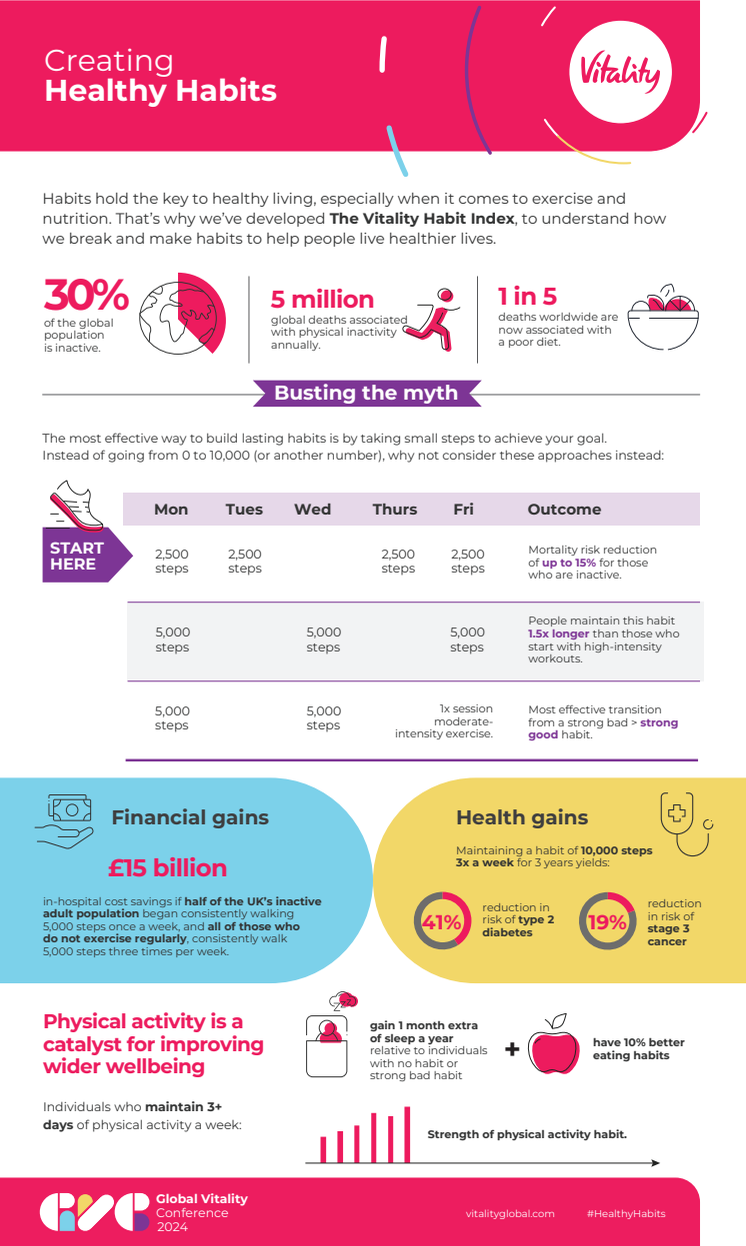 HealthyHabits_Infographic.pdf