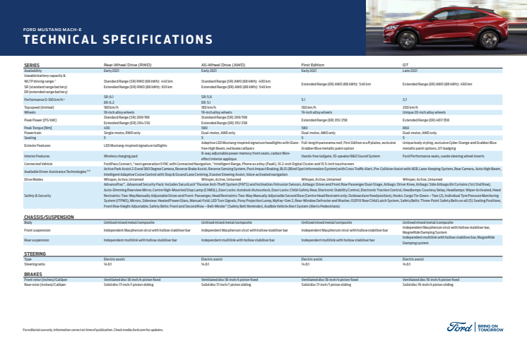 Ford presenterar sammanställd information om nya Mustang Mach-E