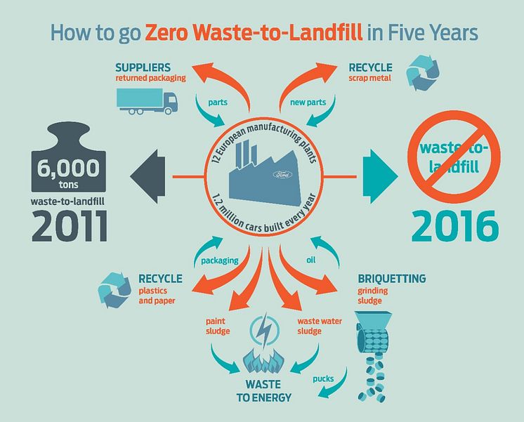 zero_waste_to_landfill_EU_10
