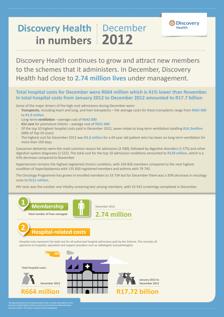 Discovery Health Tracker