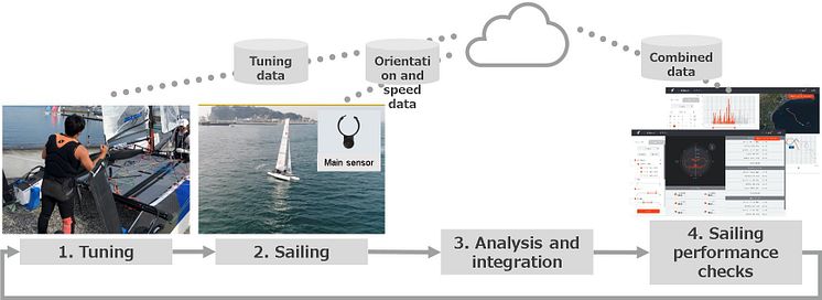 2019031102_002xx_Project_470_Sailing_Analysis_Overview_4000